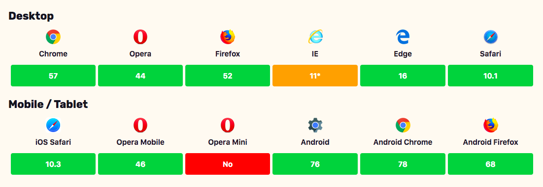 Browser Support