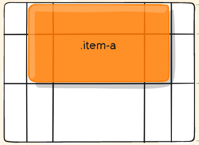 Example of grid-column and grid-row