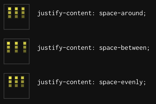 justify content 2