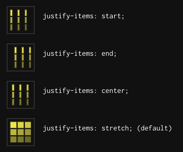 justify-items