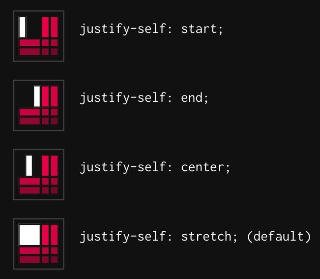 justify-self